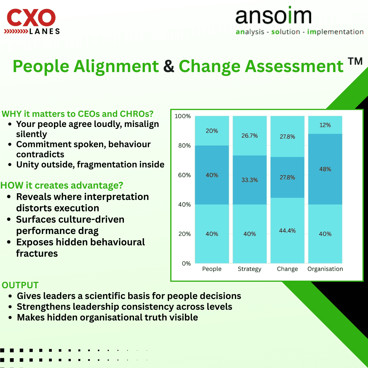 People Alignment & Change Assessment TM : The Mirror Every Organisation ...
